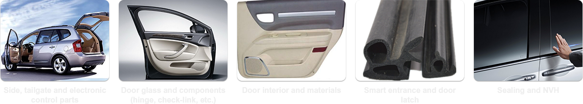 Car Door System Technology Innovation Annual Congress 2020-Forum Structure