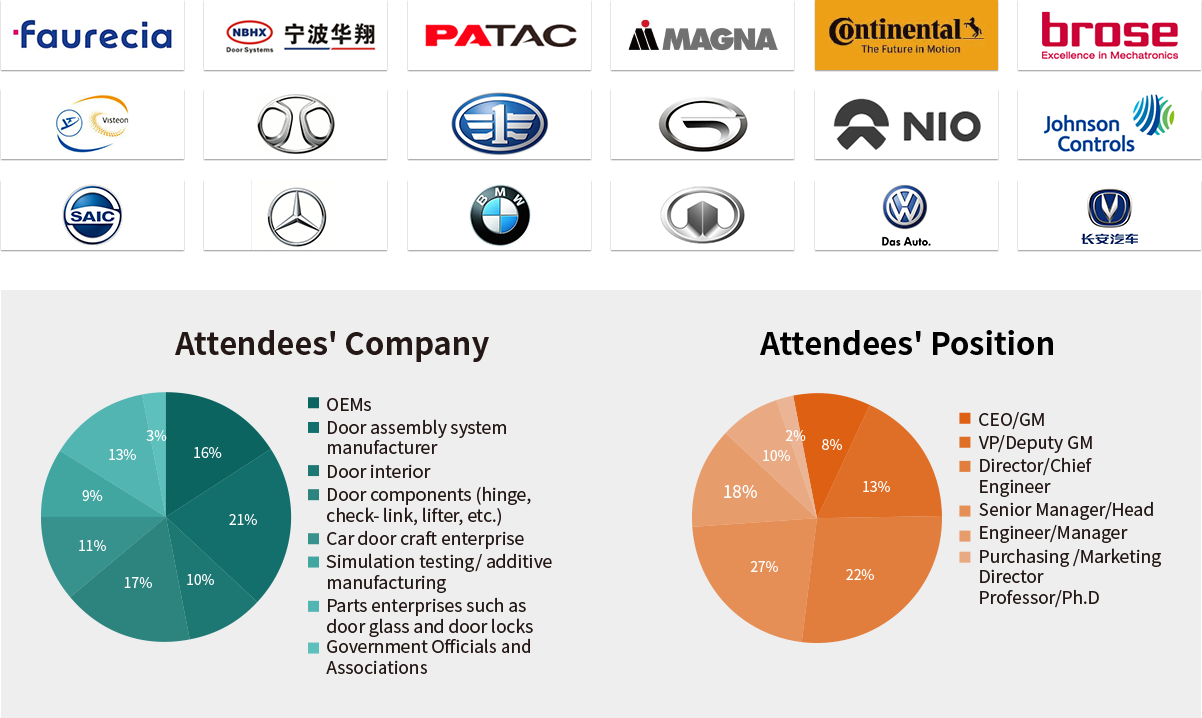 Car Door System Technology Innovation Annual Congress 2020-To be invited