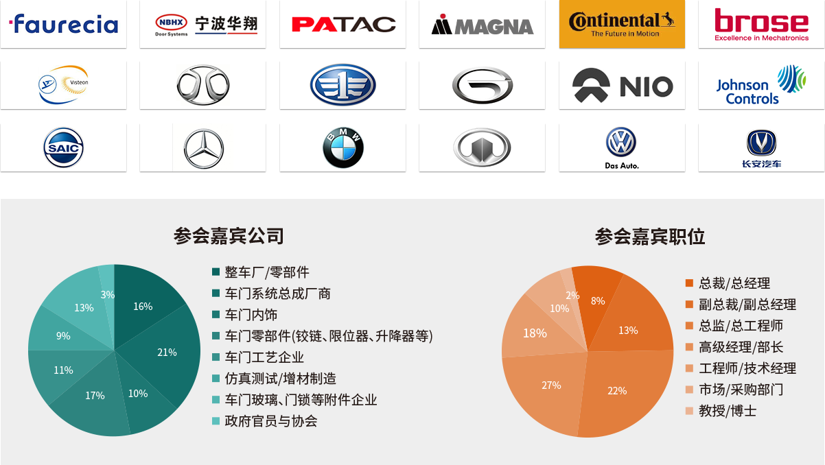 汽车车门系统科技创新年会 2020-拟邀企业