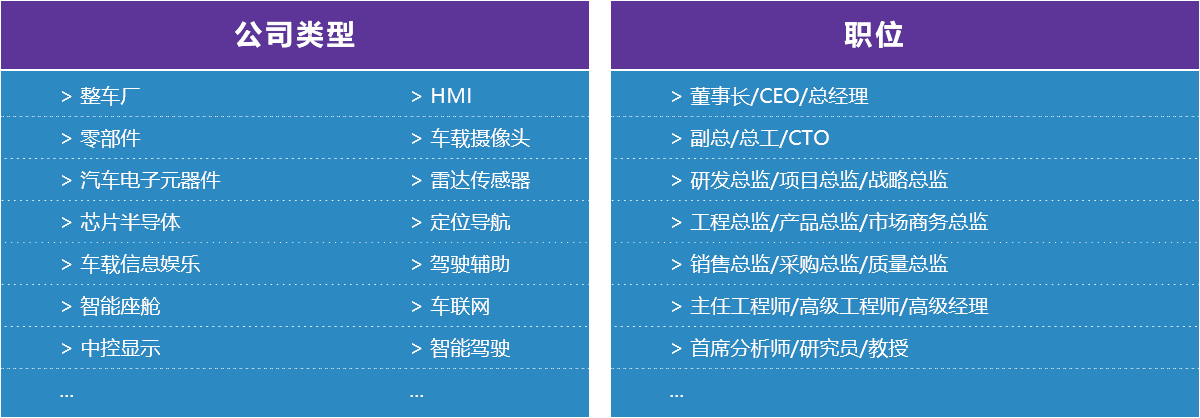 中国国际智能驾驶汽车电子关键技术论坛2020-拟邀企业