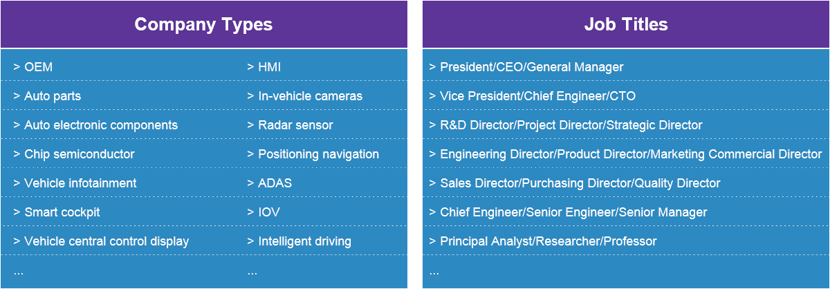 China International Intelligent Driving Automotive Electronics Key Technology Forum 2020-Who will attend