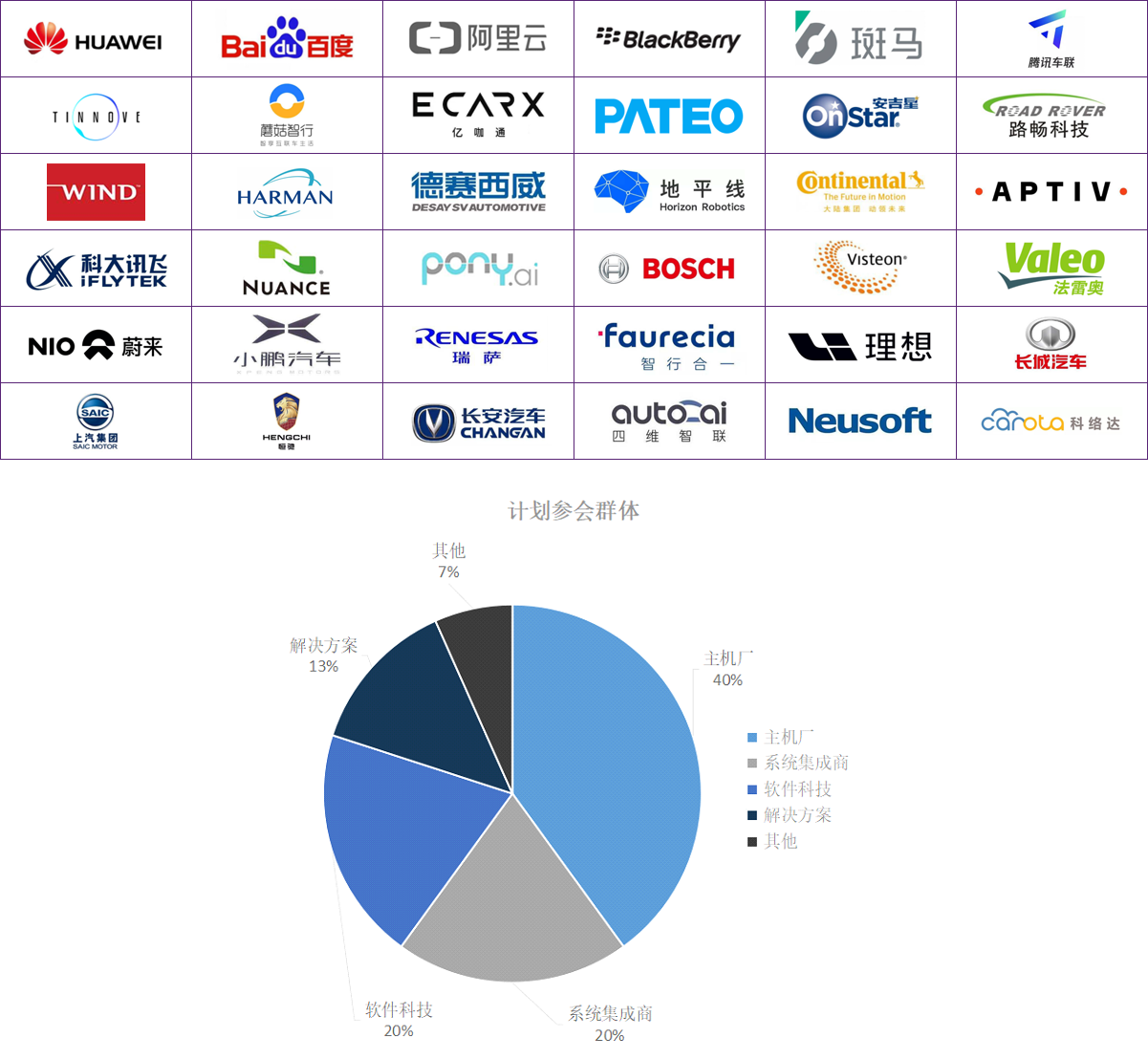 SCOS打造汽车“智慧大脑” 首届智能汽车操作系统技术交流会-拟邀企业