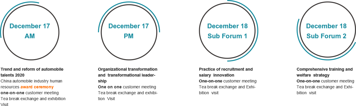 4th China Auto Human Resource Summit 2020-Event Structure