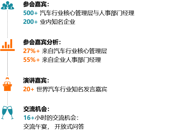 第四届中国汽车产业人力资源峰会 2020-会议亮点