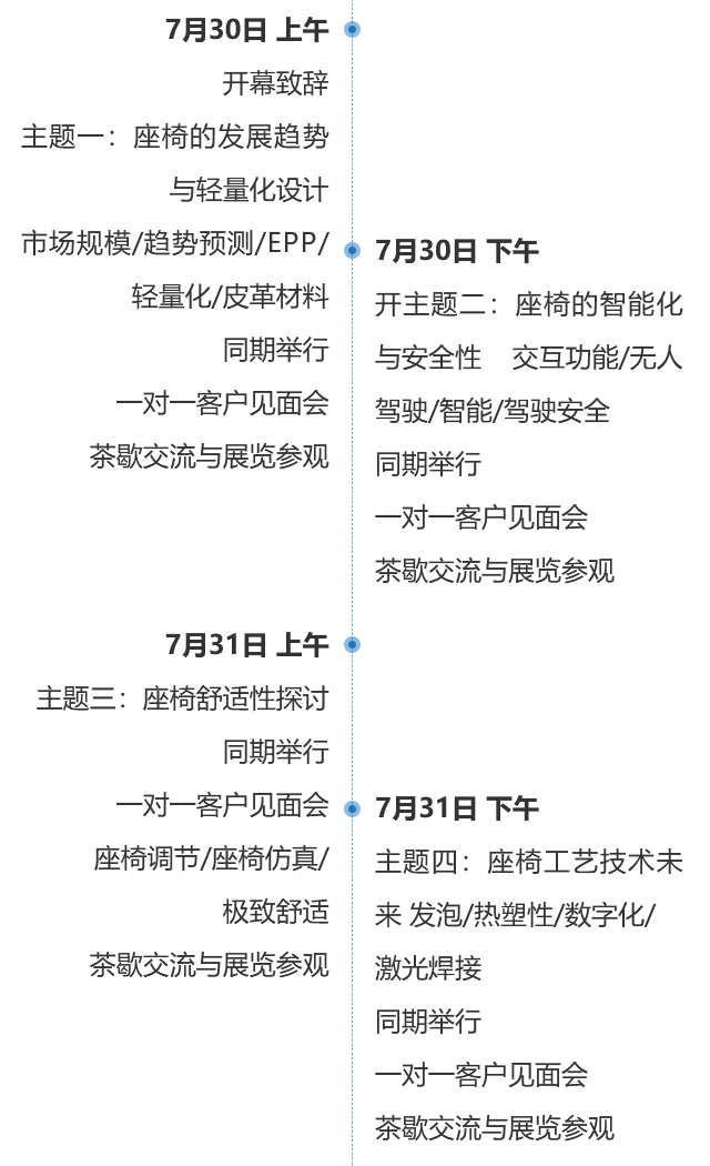 第二届中国国际汽车座椅峰会 2020-会议结构