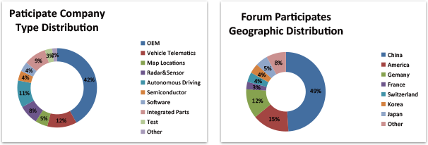 5th China International Intelligent Connected Vehicle Forum 2020-Who will Attend