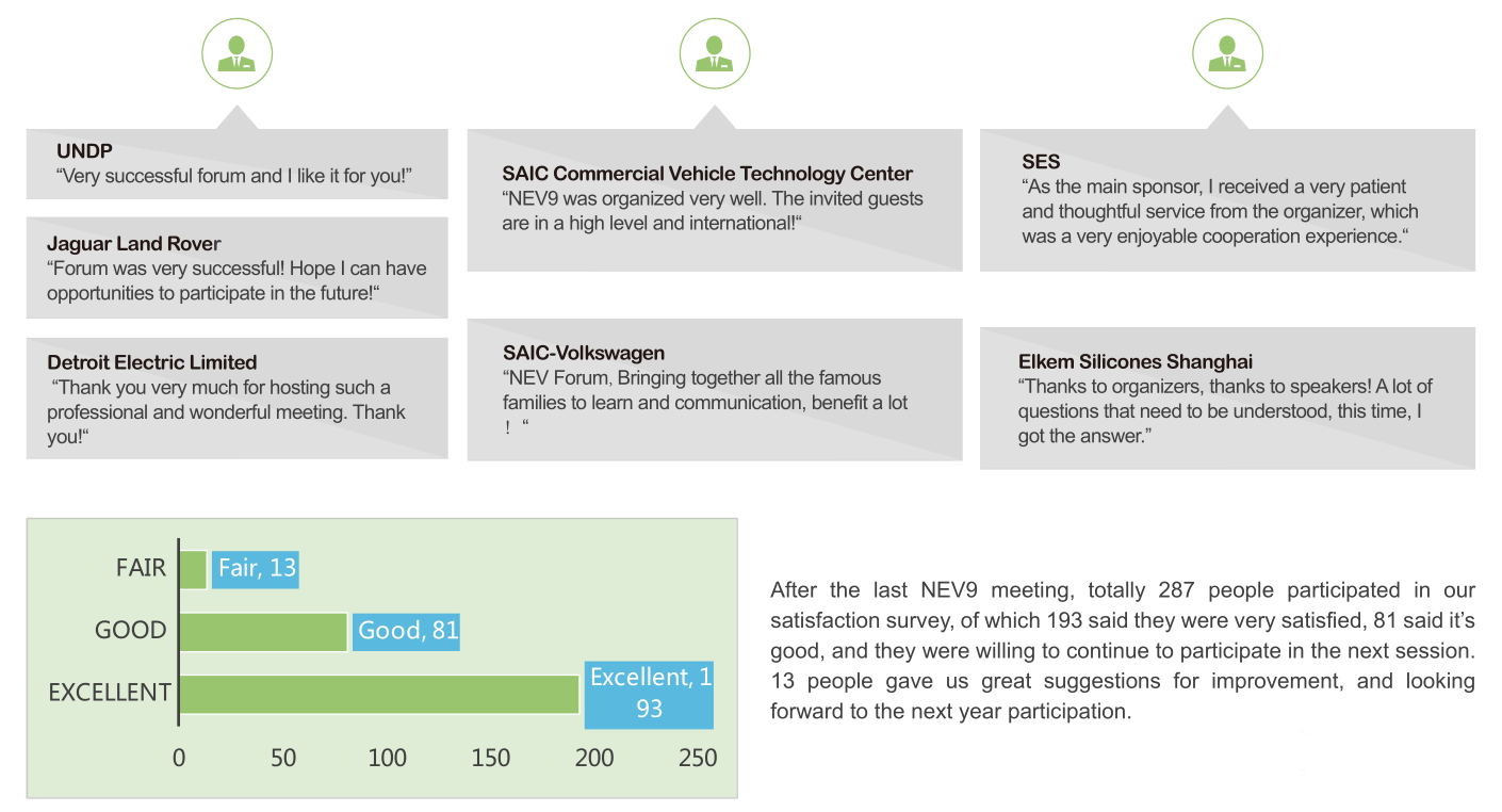 历届NEV会议客户满意度