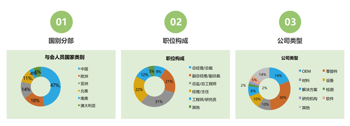 我们的参会嘉宾