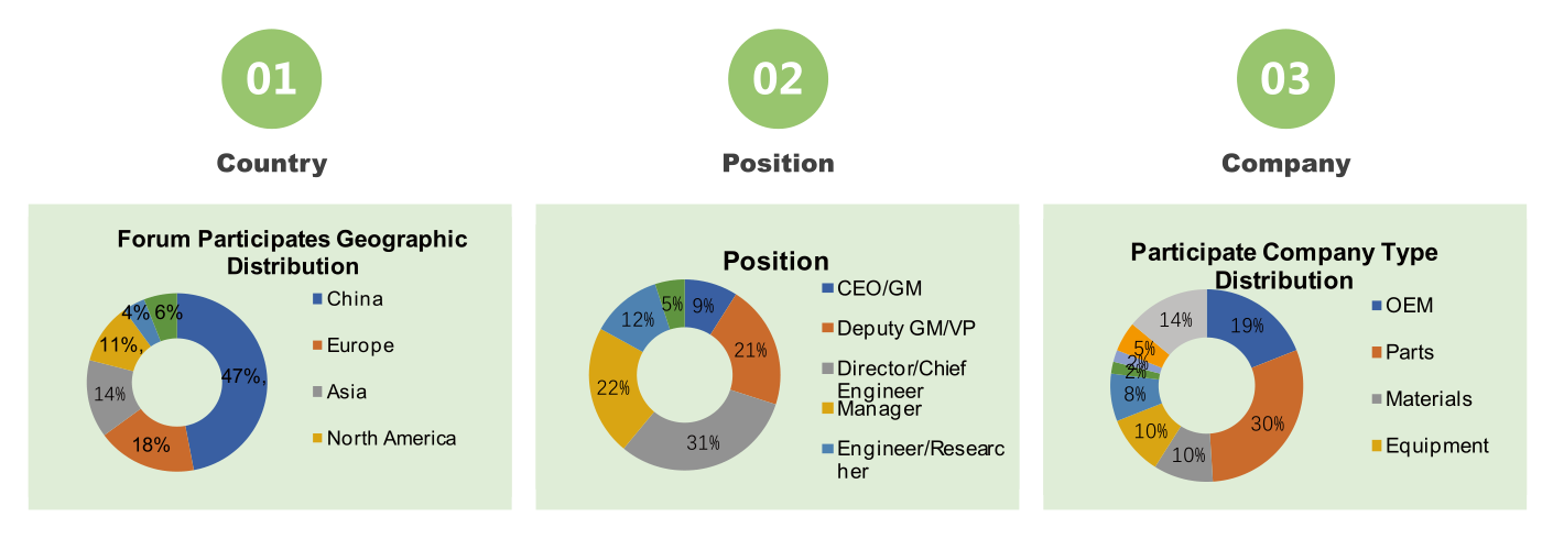 10th China International New Energy Vehicle Forum 2020-who will to join