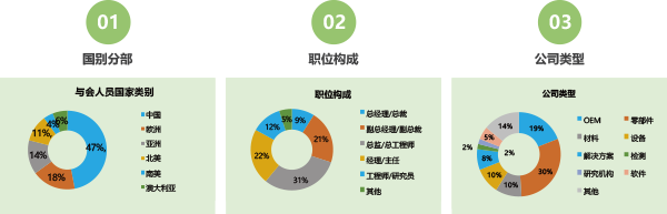 第十届中国国际新能源汽车论坛2020-我们的参会嘉宾