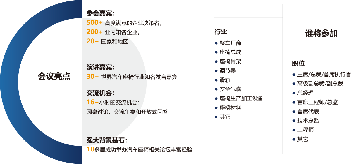 第三届中国国际汽车座椅峰会暨展览(会议亮点)