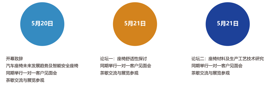 第三届中国国际汽车座椅峰会暨展览(会议结构)