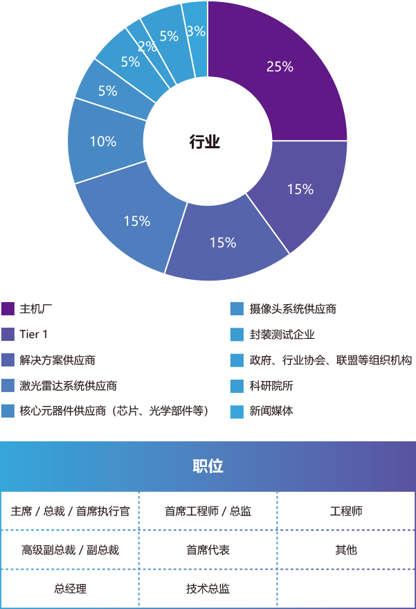 智能汽车激光雷达创新技术论坛(谁将参会)