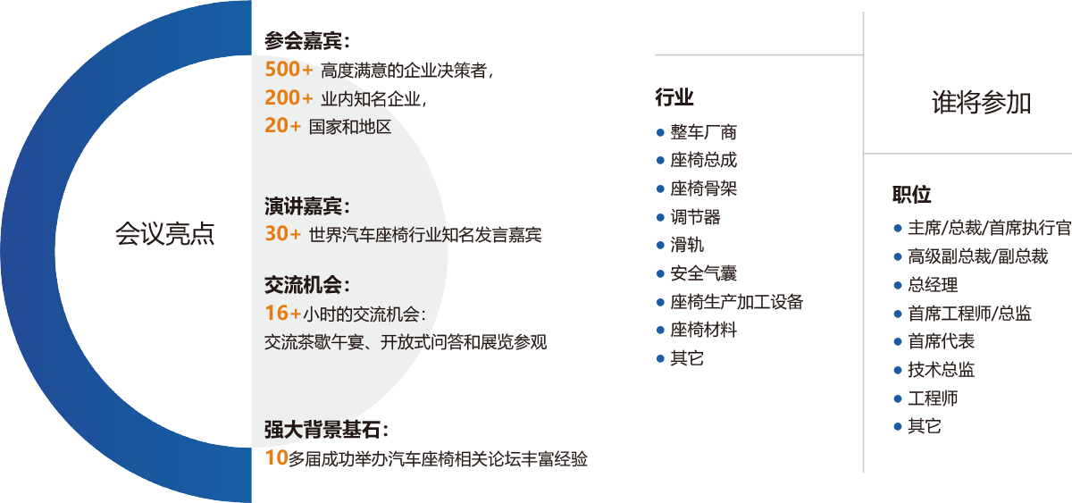 第四届中国国际汽车座椅峰会暨展览(会议亮点)