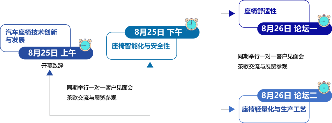 第四届中国国际汽车座椅峰会暨展览(会议框架)