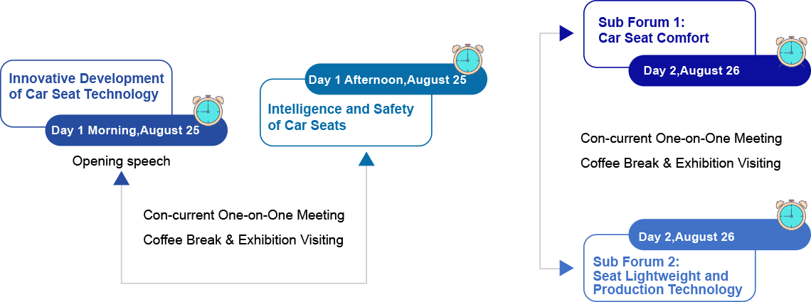 4th China Automotive Seating Summit & Exhibitong(Event Structure)