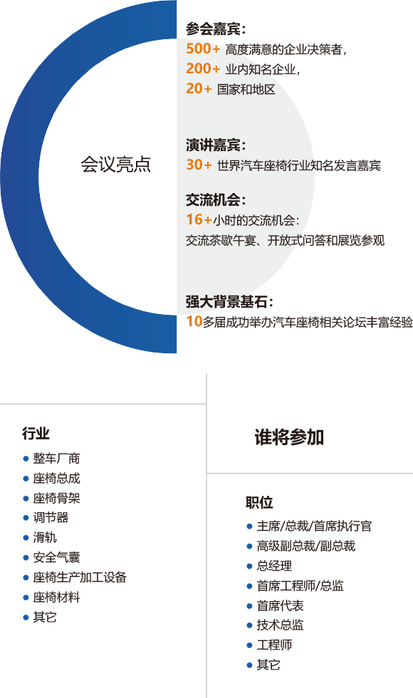 第四届中国国际汽车座椅峰会暨展览(会议亮点)