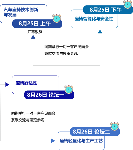 第四届中国国际汽车座椅峰会暨展览(会议结构)