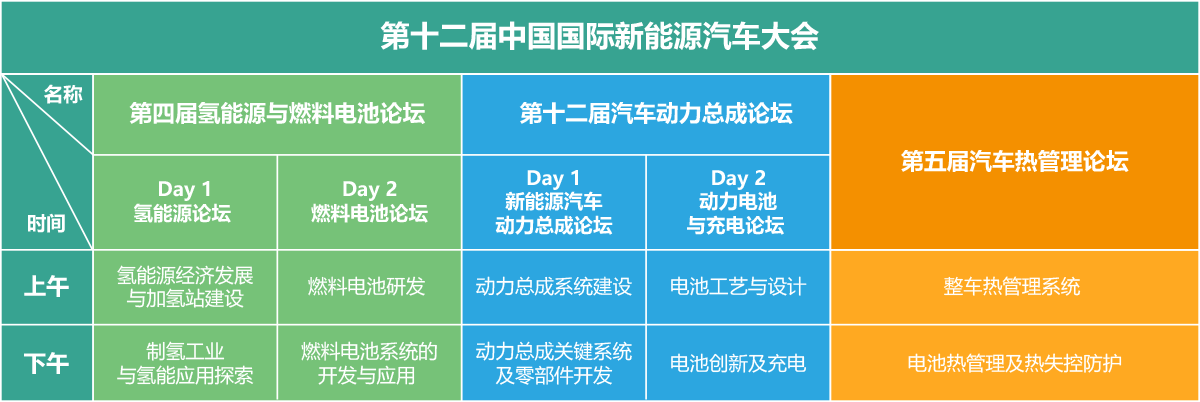 第十二届中国国际新能源汽车大会 2022&大会框架