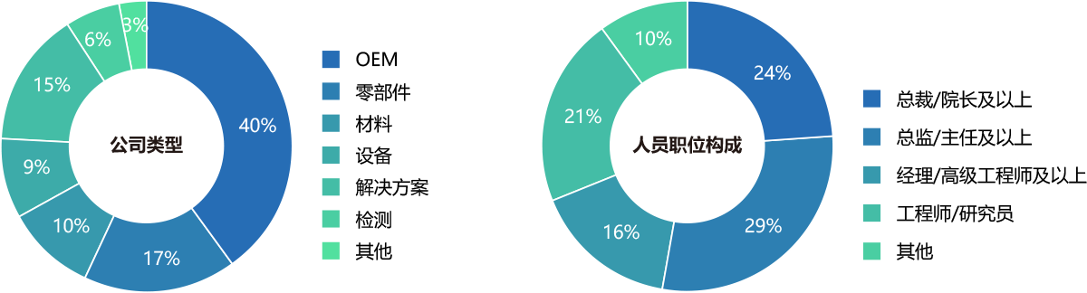 第十二届中国国际新能源汽车大会 2022&谁将参会