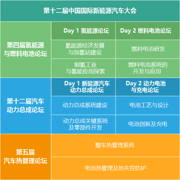 第十二届中国国际新能源汽车大会 2022&会议框架