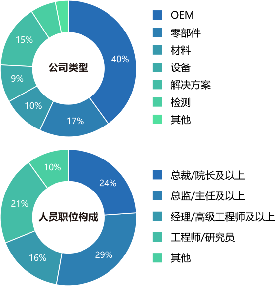 第十二届中国国际新能源汽车大会 2022&谁将参与