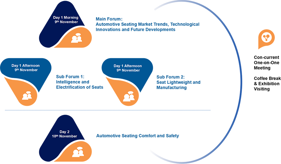 Polaris 5th  Automotive Seating Conference & Exhibition 2023(Event Structure)