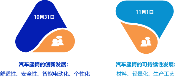 希迈第六届汽车座椅大会暨展览2024(会议结构)
